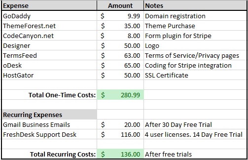 startup-expenses