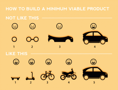 How to Build an MVP