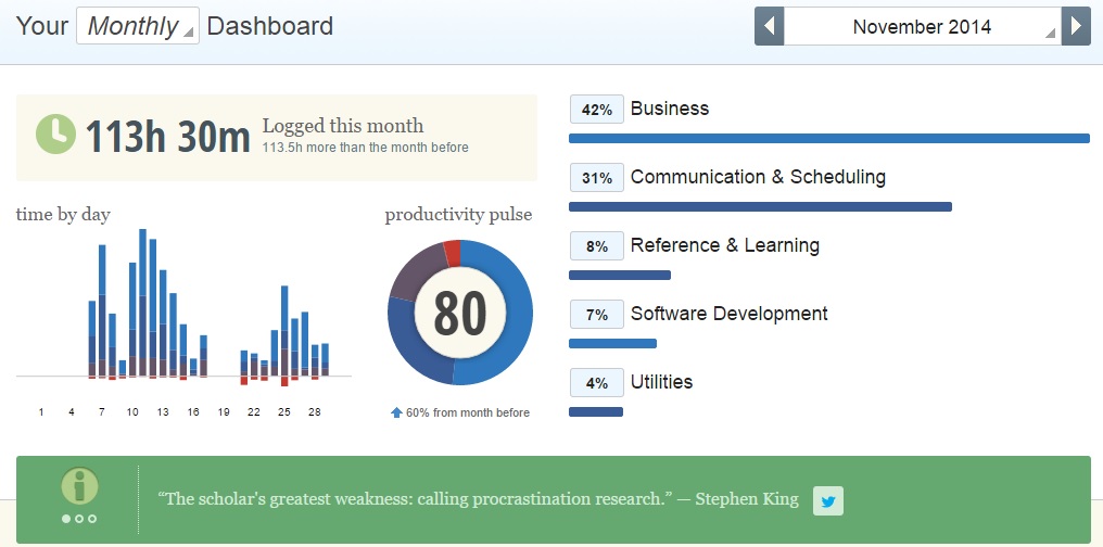 RescueTime dashboard