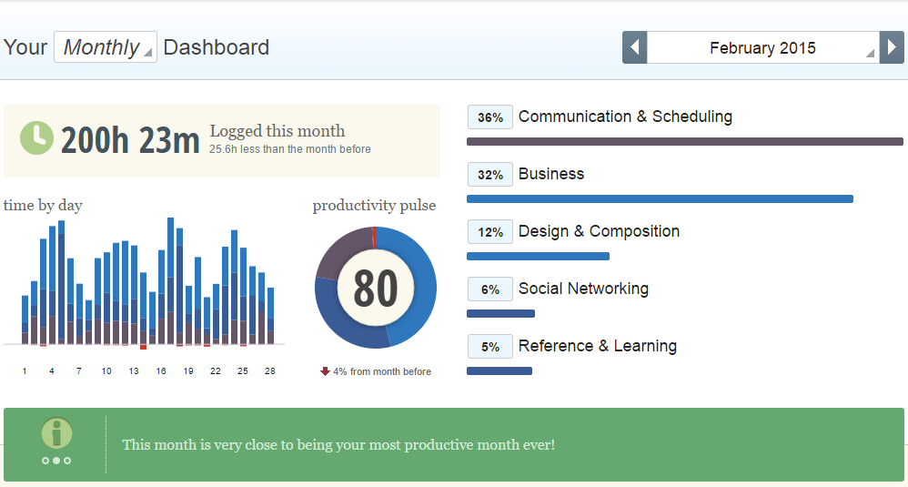 Rescue Time Dashboard